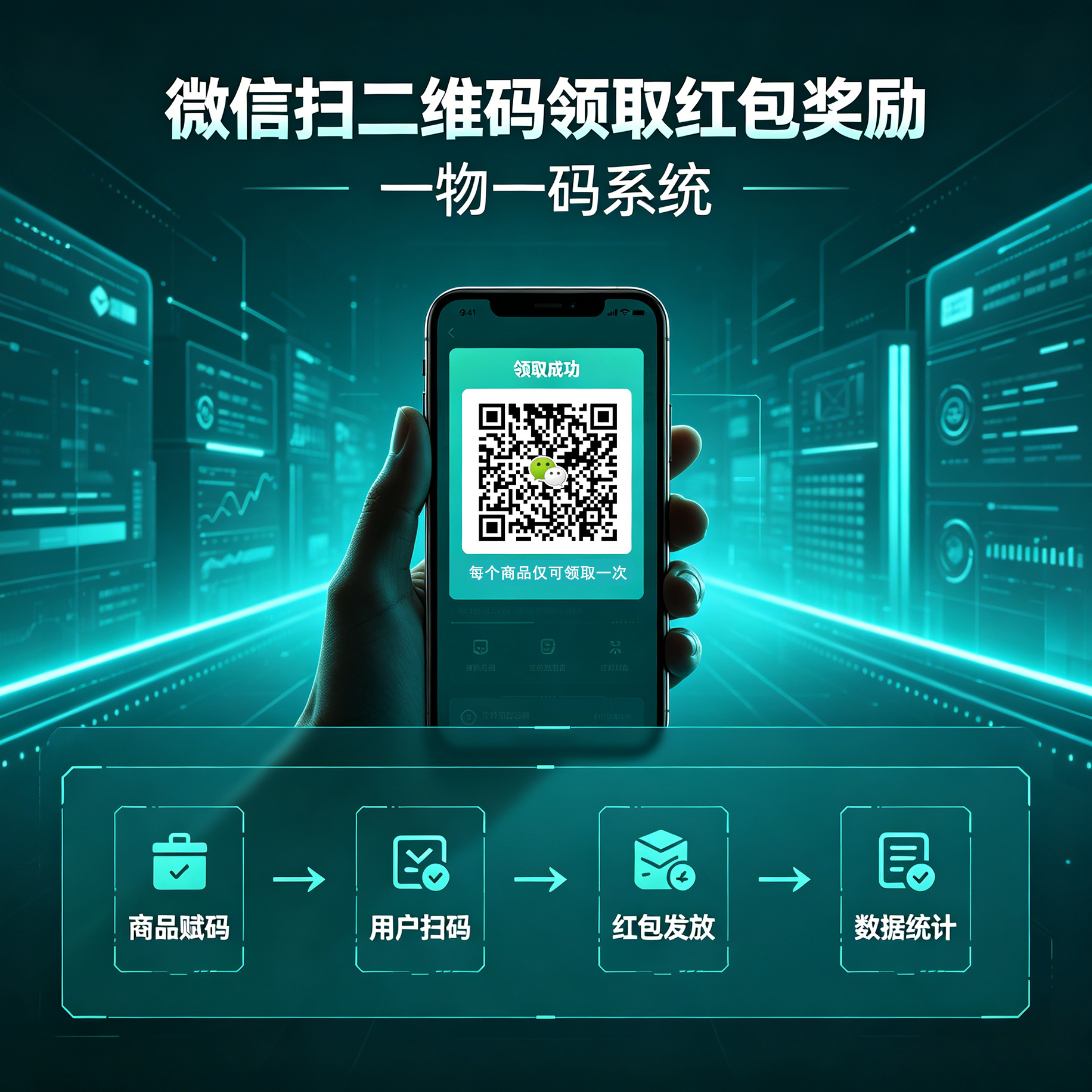 一物一码系统